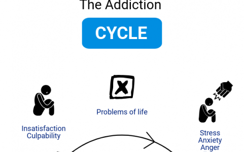 addiction cycle
