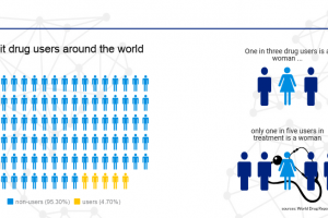 drug abuse