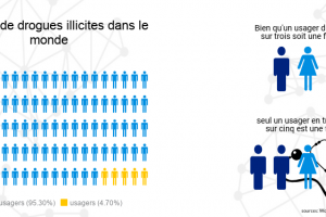 infographie journée internationale contre l'abus de drogue FR