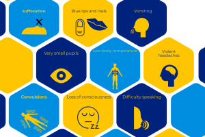 overdose signs symptoms