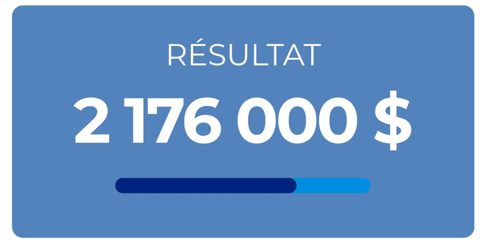 Résultat MTL FR
